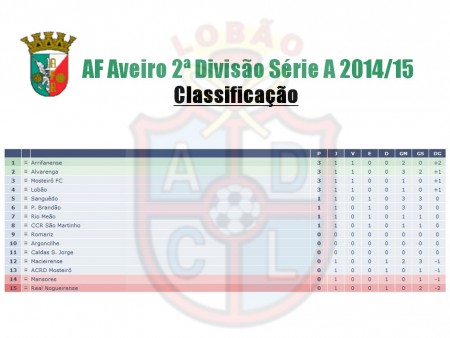 AF Aveiro 2ª Distrital Série A - Classificação