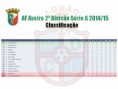 AF Aveiro 2ª Distrital Série A - Classificação